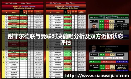谢菲尔德联与曼联对决前瞻分析及双方近期状态评估
